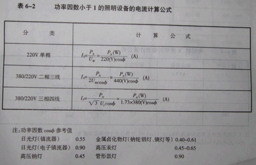 需要多大的电源怎么计算（需要多大的电源怎么计算电流）-第1张图片-安保之家