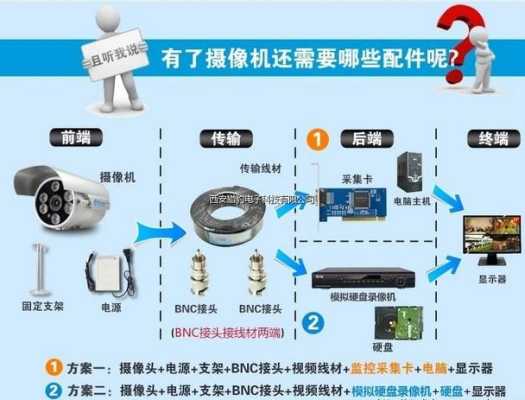 监控用光纤怎么设置方法（监控用光纤怎么设置方法图解）-第2张图片-安保之家