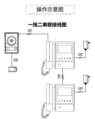 可视门铃怎么才能对讲（家用可视对讲门铃怎样接线连接）-第3张图片-安保之家