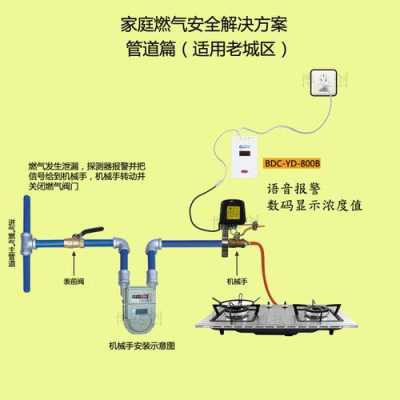 燃气报警主机怎么开自动（报警燃气阀怎么开启）-第2张图片-安保之家