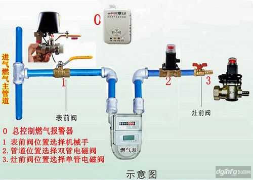 燃气报警主机怎么开自动（报警燃气阀怎么开启）-第3张图片-安保之家