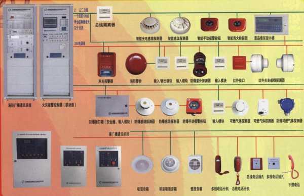 消防报警系统备用电源怎么接线，油库火灾报警系统怎么安装的-第1张图片-安保之家