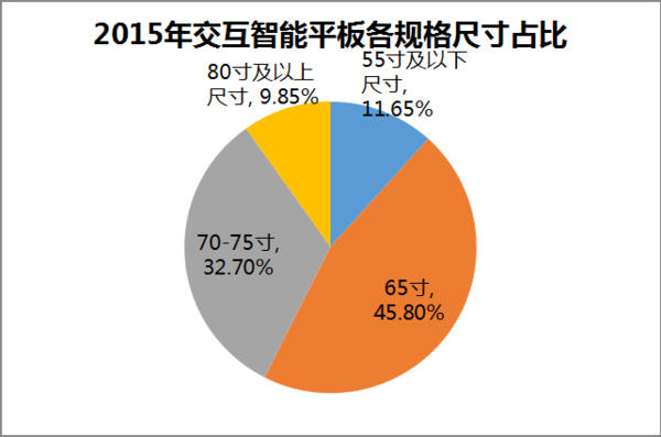 智能交互平板价格怎么算（智能交互平板价格怎么算的）-第2张图片-安保之家