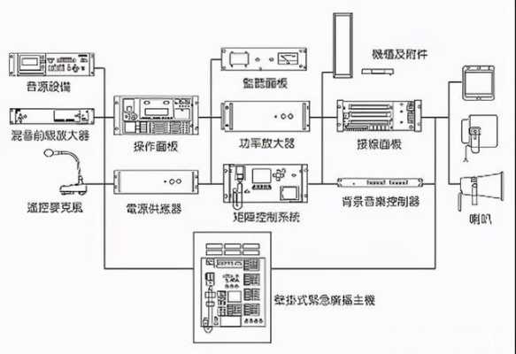 主机自动状态下应急广播怎么启动，消防应急广播设备怎么操作-第1张图片-安保之家