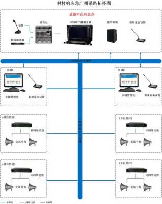 主机自动状态下应急广播怎么启动，消防应急广播设备怎么操作-第3张图片-安保之家