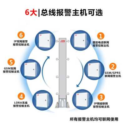 撤防报警器怎么关（报警器布防的一点问题报警器布防和撤防的步骤是什么）-第1张图片-安保之家