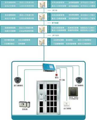 酒店门禁系统怎么出去（酒店门禁系统怎么出去设置）-第3张图片-安保之家