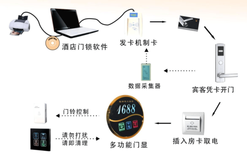 酒店门禁系统怎么出去（酒店门禁系统怎么出去设置）-第1张图片-安保之家