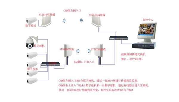 中维监控怎么实现对讲（中维监控怎么实现对讲功能）-第1张图片-安保之家