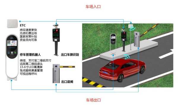 智能停车场怎么报价（智能停车场系统报价）-第2张图片-安保之家