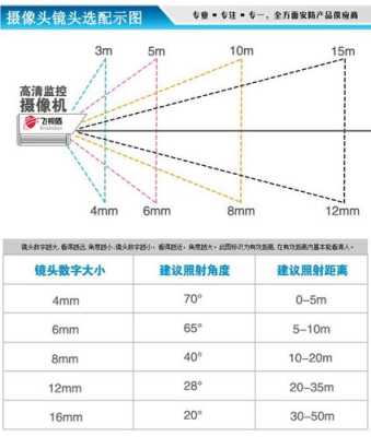 监控器怎么选角度（监控器怎么选角度的）-第3张图片-安保之家