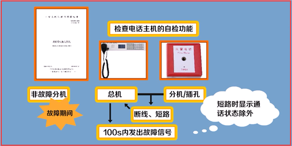 报警主机怎么设置电话报警（视频报警主机如何调试）-第2张图片-安保之家