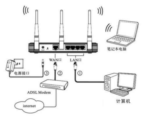 联通网络怎么连接监控（联通智家摄像头怎么连接手机）-第2张图片-安保之家