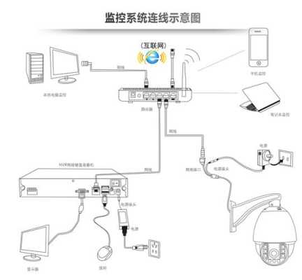 变焦监控摄像头485控制怎样和录像机连接，监控rs485怎么接线-第2张图片-安保之家