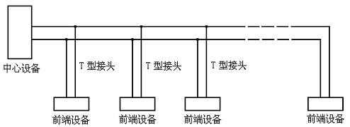 变焦监控摄像头485控制怎样和录像机连接，监控rs485怎么接线-第3张图片-安保之家