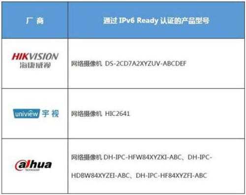 海康大华宇视怎么排（海康 大华 宇视）-第2张图片-安保之家