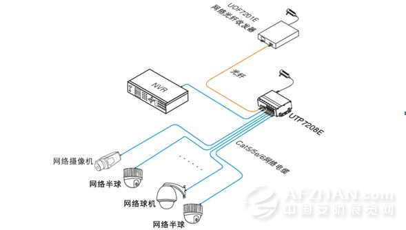 utp传输器怎么接线（utp传输器怎么接线）-第3张图片-安保之家