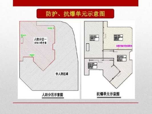 平面图中防区怎么画（如何在平面图看懂人防区域）-第2张图片-安保之家