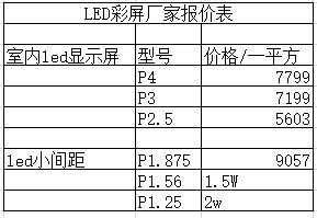 LED显示屏咋读，怎么判断LED显示屏的性价比-第3张图片-安保之家