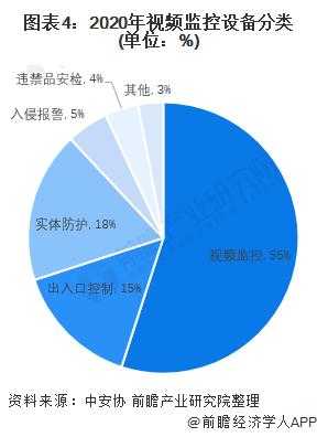 安防销售怎么做（求安防产品销售业务员提成方案，具体一点，产品利润10%-15%左右）-第2张图片-安保之家