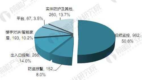 安防销售怎么做（求安防产品销售业务员提成方案，具体一点，产品利润10%-15%左右）-第3张图片-安保之家