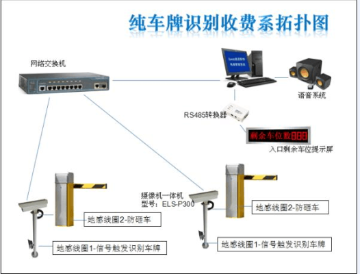 车牌管理系统怎么样（车牌管理系统怎么样安装）-第2张图片-安保之家