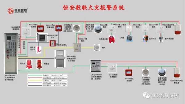 火灾报警控制器主机怎么接线，消防电源火灾监控怎么接线的-第3张图片-安保之家