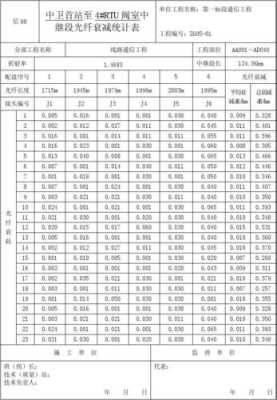 光纤通道衰减值怎么查看（光纤通道总衰减计算）-第1张图片-安保之家