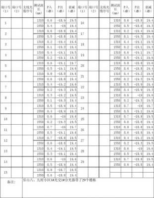 光纤通道衰减值怎么查看（光纤通道总衰减计算）-第2张图片-安保之家