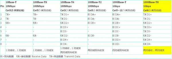 百兆和千兆解码怎么算（百兆和千兆解码怎么算的）-第1张图片-安保之家