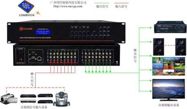 矩阵切换器怎么接（矩阵切换器怎么接线）-第3张图片-安保之家