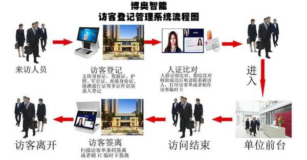 访客怎么进去写字楼（访客怎么进去写字楼的）-第3张图片-安保之家