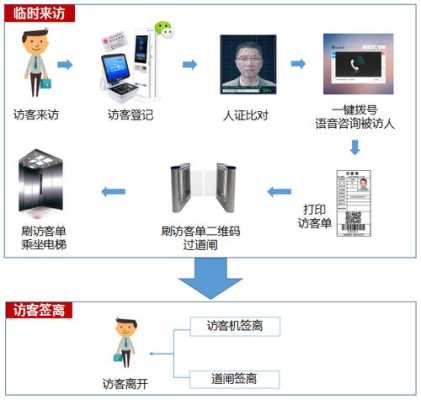 访客怎么进去写字楼（访客怎么进去写字楼的）-第2张图片-安保之家