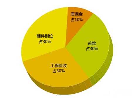 安防三级资质承包范围，安防集成商排名-第3张图片-安保之家