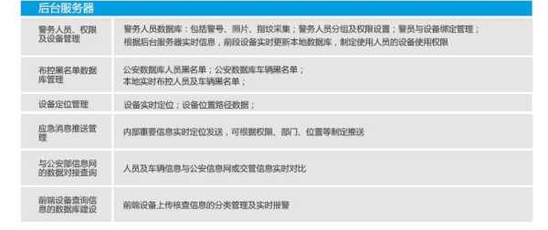 警务通能查到哪些信息查询流程，移动警务通有什么用-第3张图片-安保之家