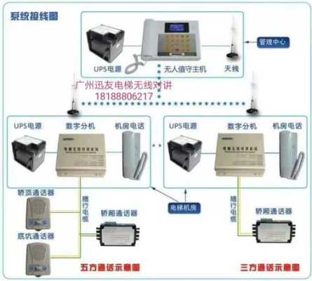 电梯对讲声音小怎么处理（电梯对讲声音小怎么处理好）-第3张图片-安保之家