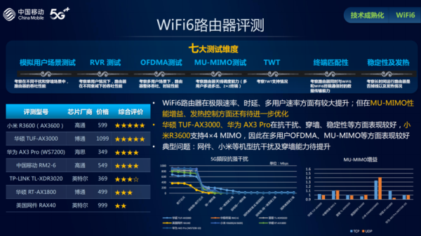 5gcam怎么连接摄像头，p2pwificam说明-第3张图片-安保之家