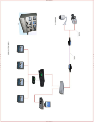 监控双绞线四根怎么接（多个探头监控线路怎么布，监控线路布线是拉一条线，还是要2条线）-第2张图片-安保之家