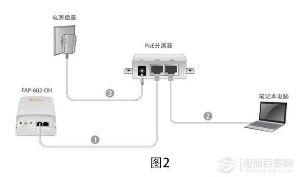 poe分离器怎么选择（poe分离器怎么用）-第2张图片-安保之家