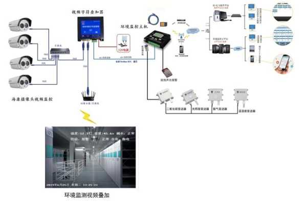 我的养殖场离家有两公里远我想装监控要怎么装，养殖场监控怎么装的-第1张图片-安保之家