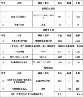 高速公路测速监控工程，设备安装调试费，安防监控工程报价单-第2张图片-安保之家