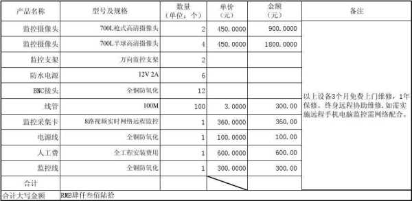 高速公路测速监控工程，设备安装调试费，安防监控工程报价单-第3张图片-安保之家