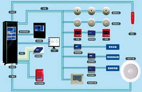 中控室消防联动系统安装规范，安防联动报警怎么布置的-第3张图片-安保之家