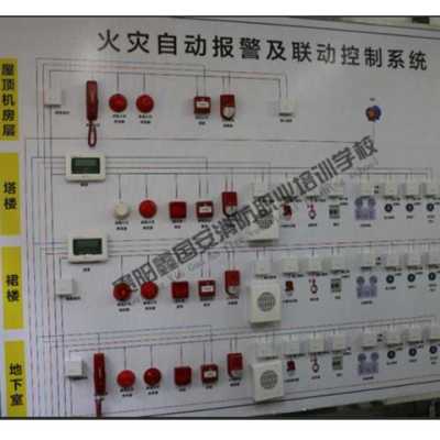 中控室消防联动系统安装规范，安防联动报警怎么布置的-第2张图片-安保之家