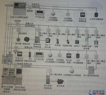 中控室消防联动系统安装规范，安防联动报警怎么布置的-第1张图片-安保之家