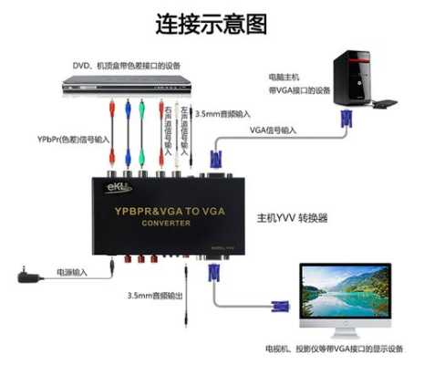 vga系统怎么切换器（vga 切换）-第2张图片-安保之家