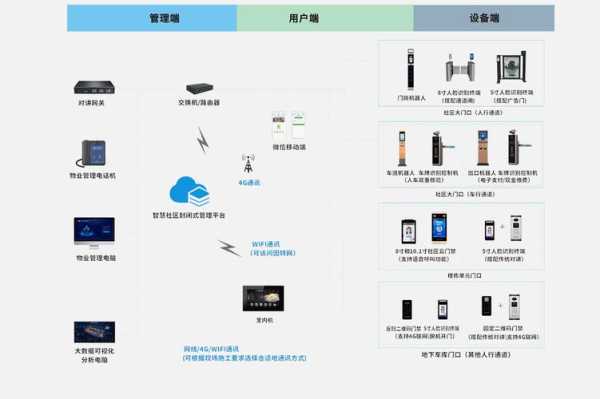 小区人脸录入流程，智慧社区门禁照片怎么修改信息-第3张图片-安保之家