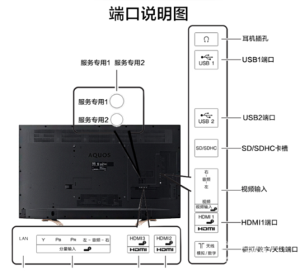 夏普LCD-60UF30A如何让U盘里的图片按顺序播放，液晶屏怎么实现图像识别-第1张图片-安保之家