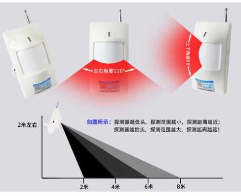 红外探测器 怎么修（红外探测器误报处理办法）-第1张图片-安保之家
