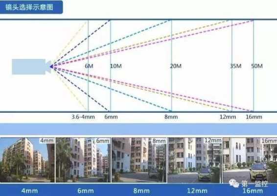 怎么区分摄像头是多少像素的，摄像机像素怎么定义的-第2张图片-安保之家